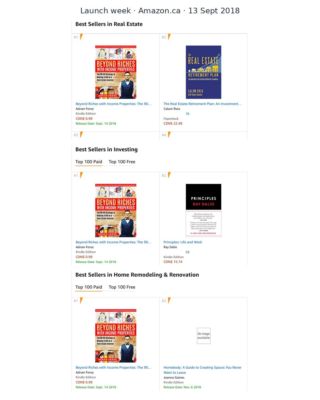 Amazon.ca Best Sellers, launch week, 13 September 2018: Beyond Riches with Income Properties by Adnan Feroz ranked number 1 in Real Estate, Investing, and Home Remodeling and Renovation